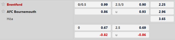 Soi kèo Brentford vs Bournemouth