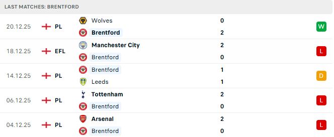 Soi kèo Brentford vs Bournemouth