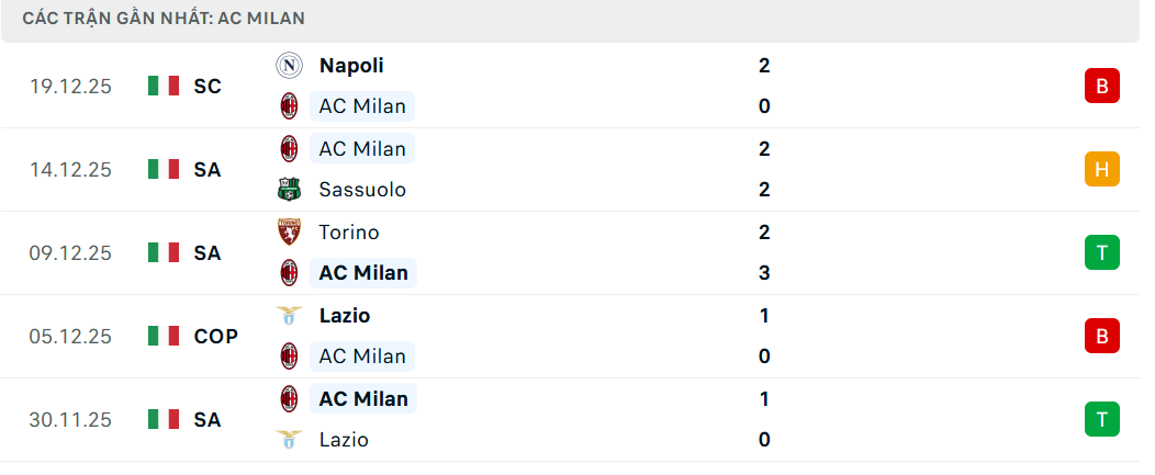 Soi kèo AC Milan vs Verona