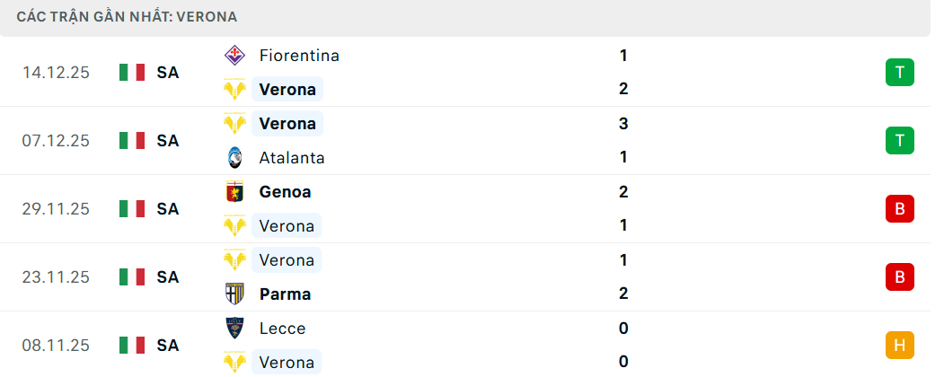 Soi kèo AC Milan vs Verona