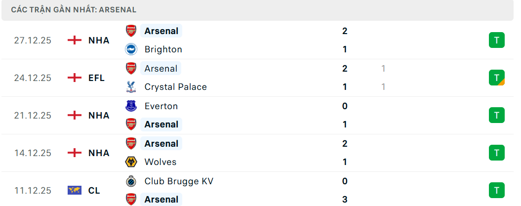 Soi kèo Arsenal vs Aston Villa