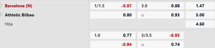 Soi kèo Barcelona vs Bilbao