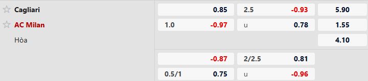 Soi kèo Cagliari vs AC Milan