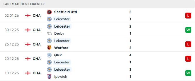 Soi kèo Leicester vs West Brom