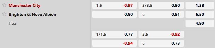 Soi kèo Man City vs Brighton