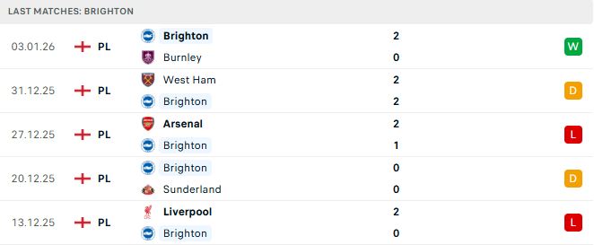 Soi kèo Man City vs Brighton