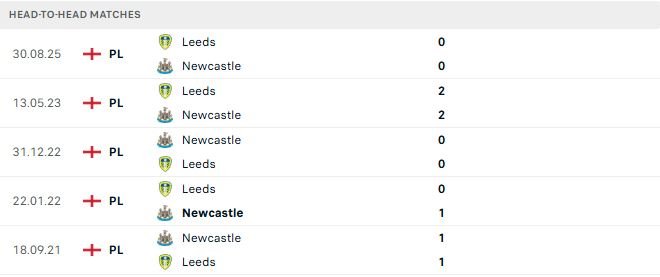 Soi kèo Newcastle vs Leeds