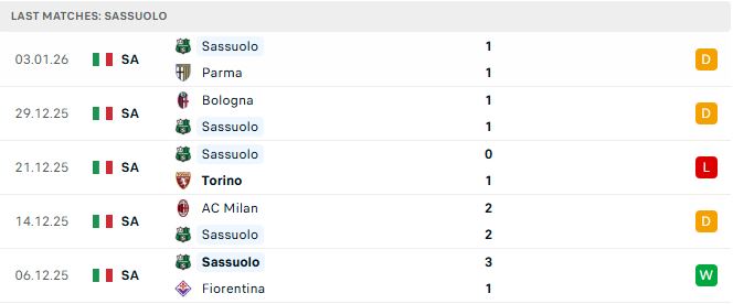 Sassuolo vs Juventus