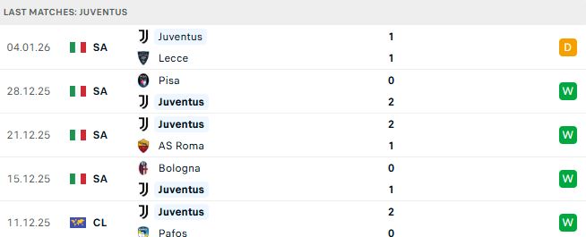 Sassuolo vs Juventus