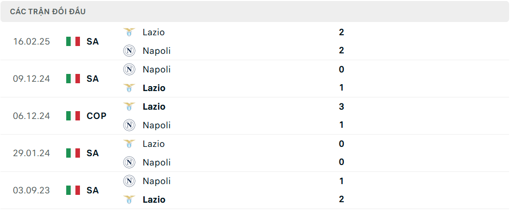 Soi kèo Lazio vs Napoli