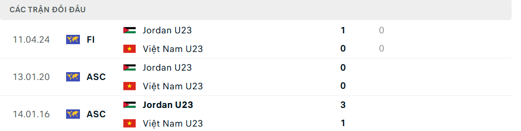 Soi kèo U23 Việt Nam vs U23 Jordan