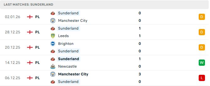Soi kèo Tottenham vs Sunderland