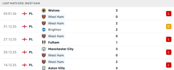 Soi kèo West Ham vs Nottingham