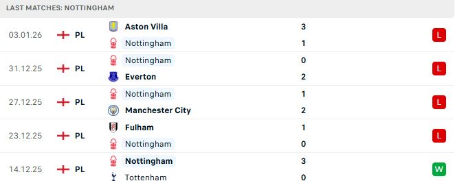 Soi kèo West Ham vs Nottingham