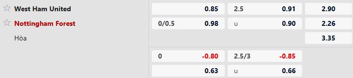 Soi kèo West Ham vs Nottingham