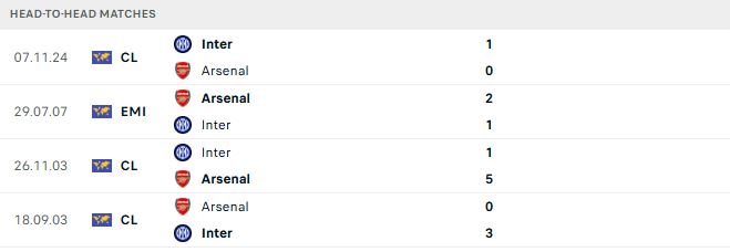 Soi kèo Inter Milan vs Arsenal