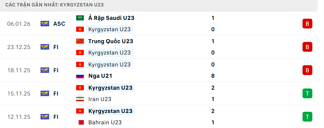 Soi kèo U23 Kyrgyzstan vs U23 Việt Nam