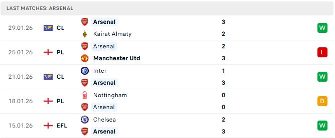 Soi kèo Leeds vs Arsenal