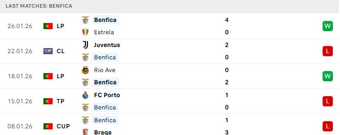 Soi kèo Benfica vs Real Madrid