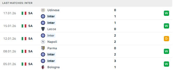 Soi kèo Inter Milan vs Arsenal