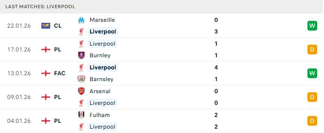 Soi kèo Bournemouth vs Liverpool