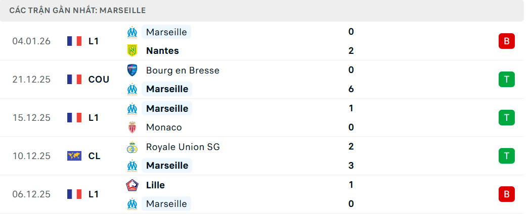Soi kèo PSG vs Marseille