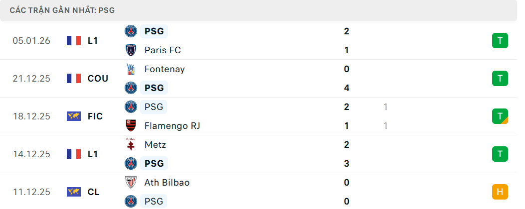Soi kèo PSG vs Marseille