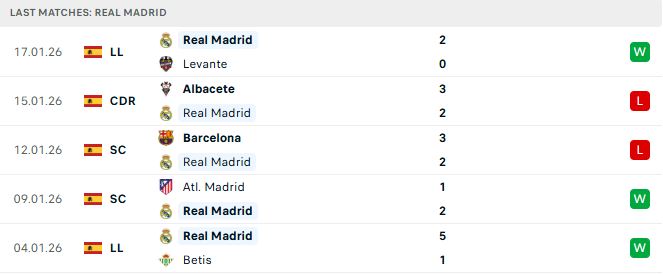 Soi kèo Real Madrid vs Monaco