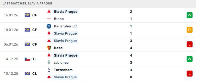 Soi kèo Slavia Praha vs Barcelona