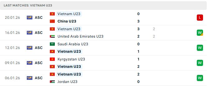 Soi kèo U23 Việt Nam vs U23 Hàn Quốc