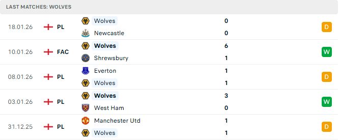 Soi kèo Man City vs Wolves