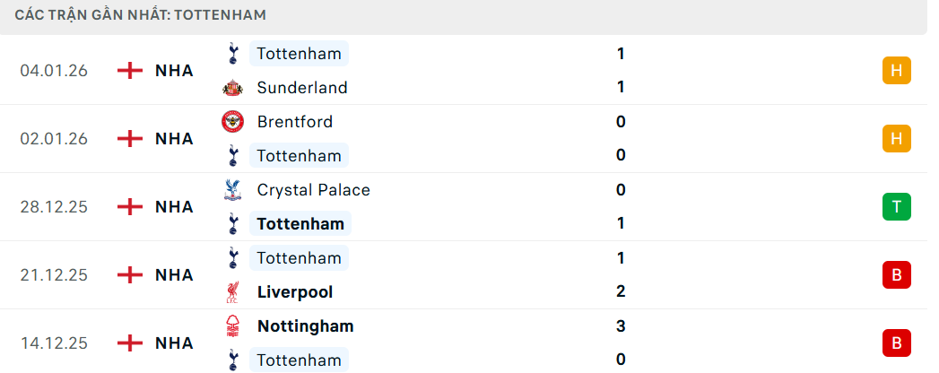 Soi kèo Bournemouth vs Tottenham