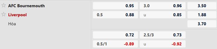 Soi kèo Bournemouth vs Liverpool