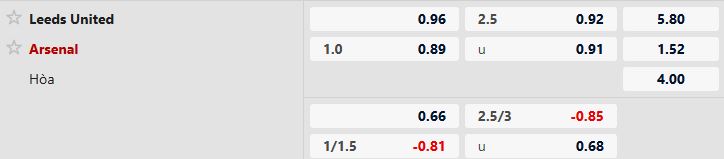 Soi kèo Leeds vs Arsenal