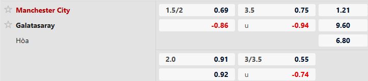 Soi kèo Man City vs Galatasaray