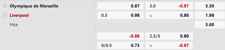 Soi kèo Marseille vs Liverpool
