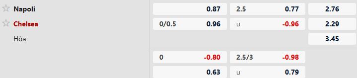 Soi kèo Napoli vs Chelsea