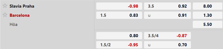 Soi kèo Slavia Praha vs Barcelona