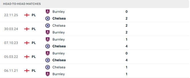 Chelsea vs Burnley