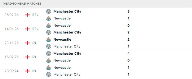 Man City vs Newcastle