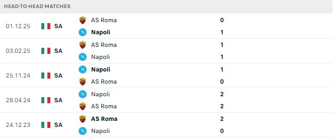Napoli vs Roma