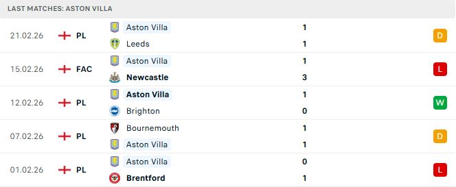 Wolves vs Aston Villa