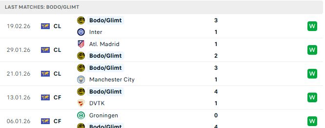 Inter Milan vs Bodo Glimt