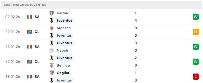 Atalanta vs Juventus