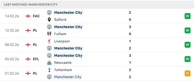 Man City vs Newcastle