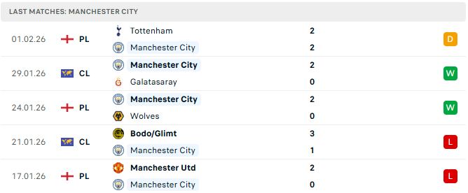 Man City vs Newcastle