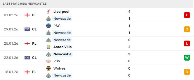 Man City vs Newcastle