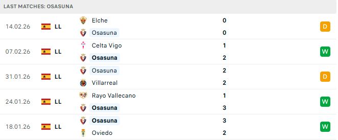 Osasuna vs Real Madrid