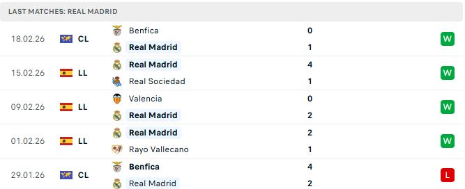 Osasuna vs Real Madrid