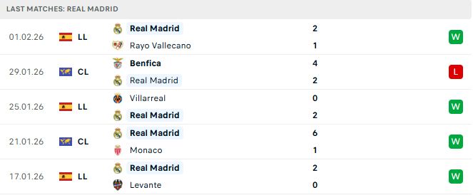 Valencia vs Real Madrid